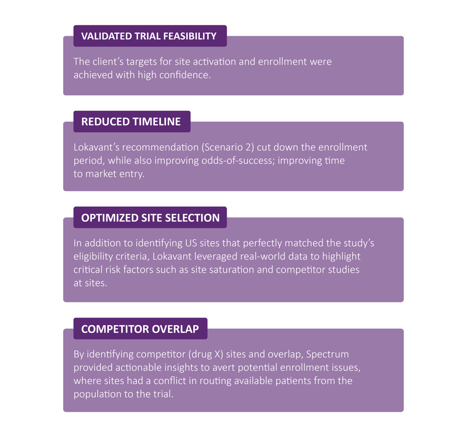 BMS Case Study-04