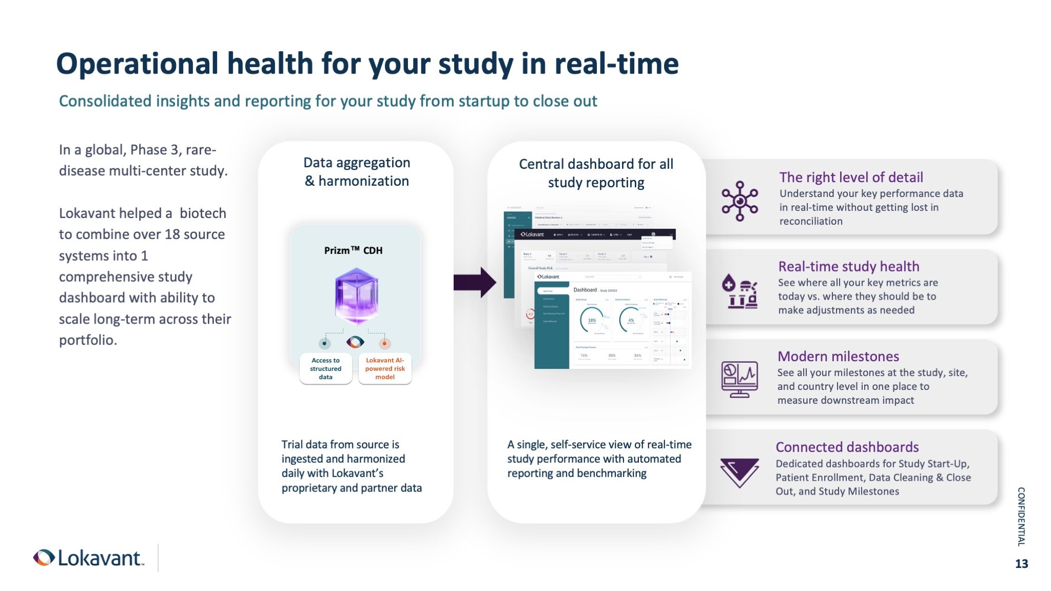 Diagnostic and Prescriptive Analytics