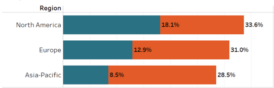 MythBusters: Site Enrollment Challenges